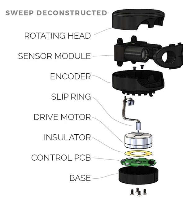 Sweep Deconstruct