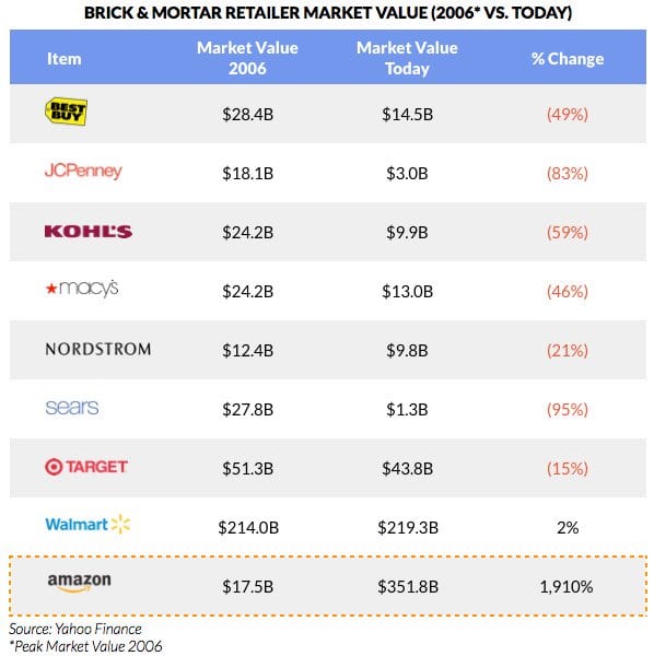 Figure from CB Insights blog (retrieved December 2016)