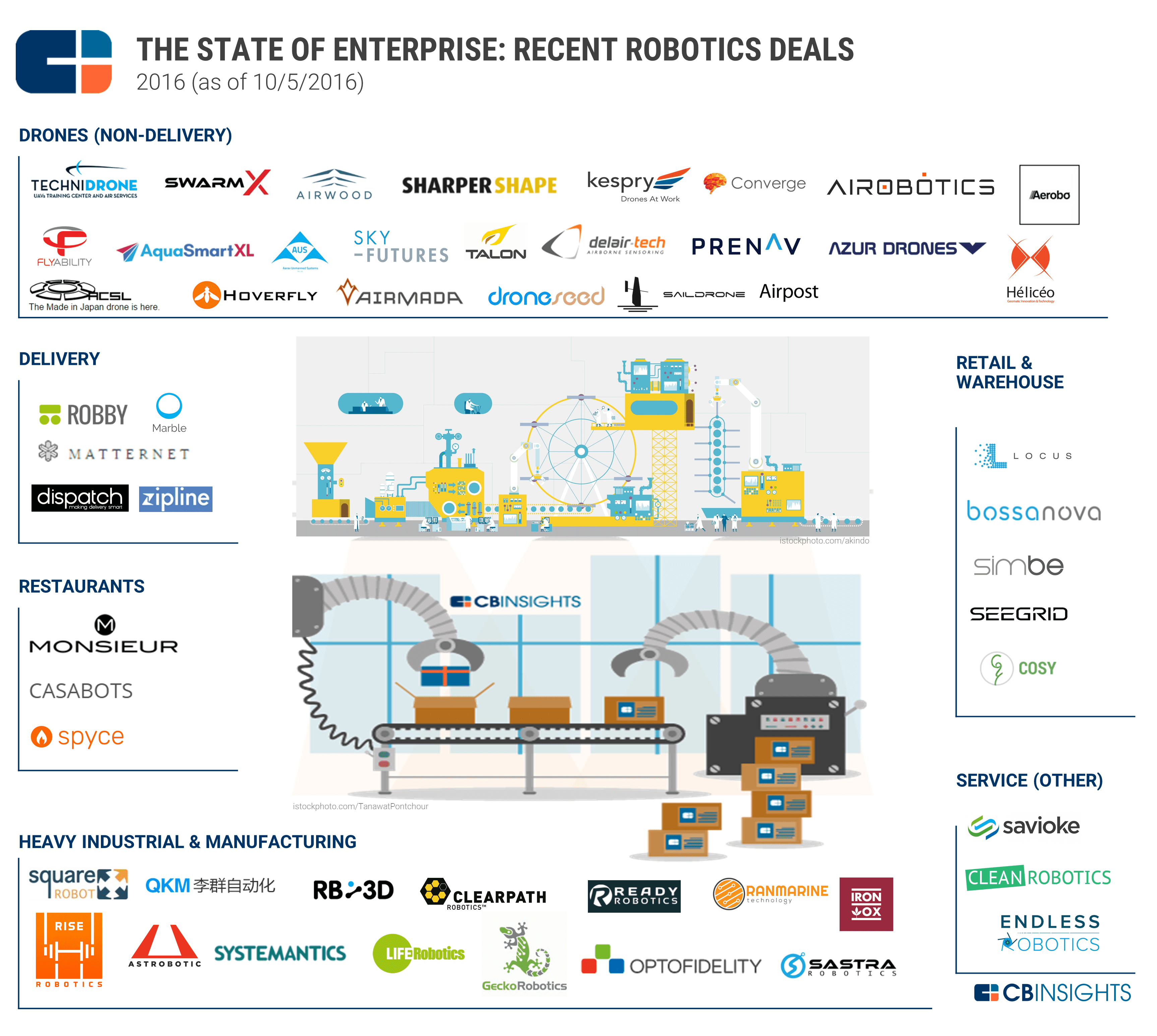 enterprise_robots_map_q3-16_1