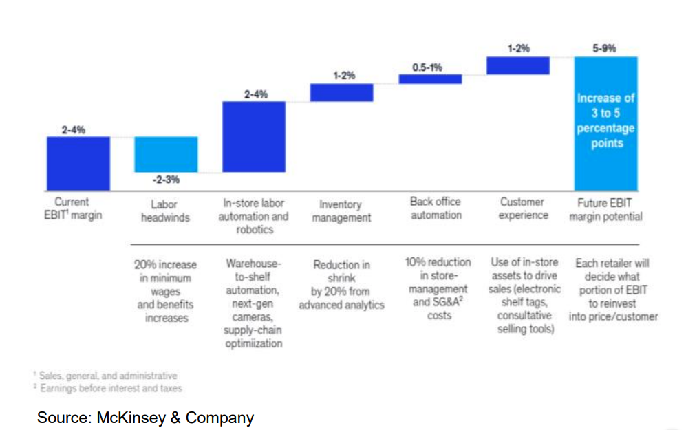 RAC ‘Emerging Trends in Retail Robotics’ report released