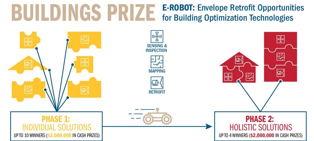 DOE’s E-ROBOT Prize targets robots for construction and built environment