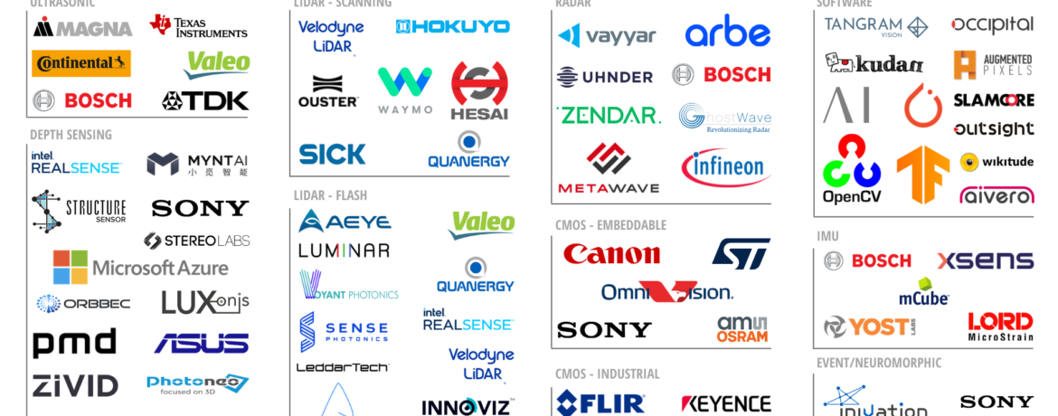 The 2021 Perception Sensor Industry Map