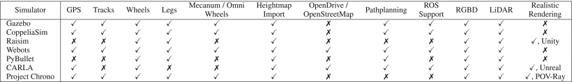 TABLE 2 Feature Comparison Between Popular Robotics Simulators Used for Mobile Ground Robotics