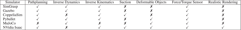 TABLE 3 Feature Comparison for Popular Robotics Simulators Used for Manipulation