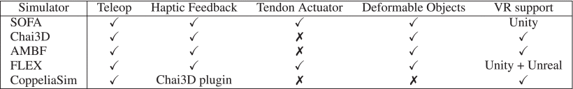 TABLE 4 Feature Comparison of Popular Robotics Simulators Used for Medical Robotics