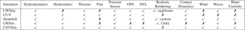 TABLE 5 Feature Comparison of Popular Simulators Used for Marine Robotics