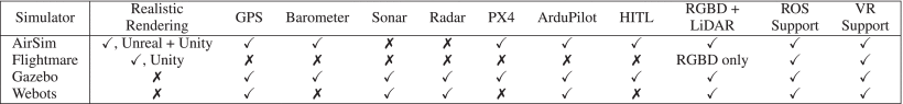 TABLE 6 Feature Comparison of Popular Simulators Used for Aerial Robotics