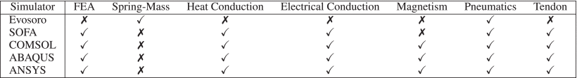 TABLE 7 Feature Comparison of Popular Simulators Used for Soft Robotics